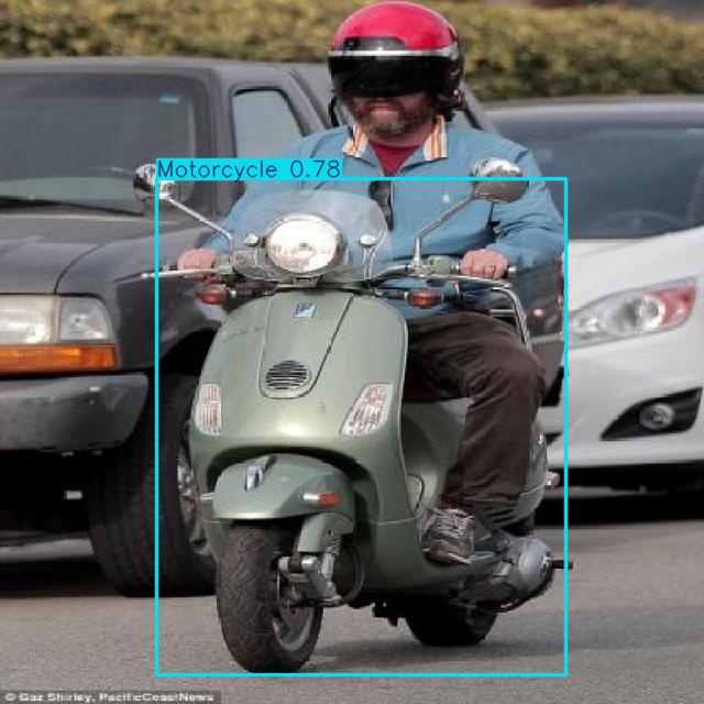 Annotated Image