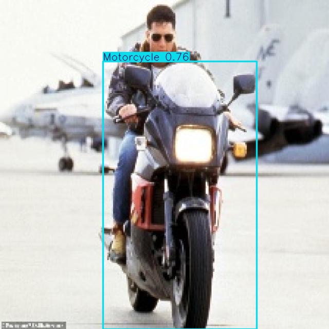 Annotated Image