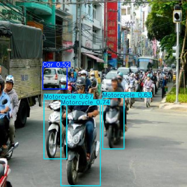 Annotated Image