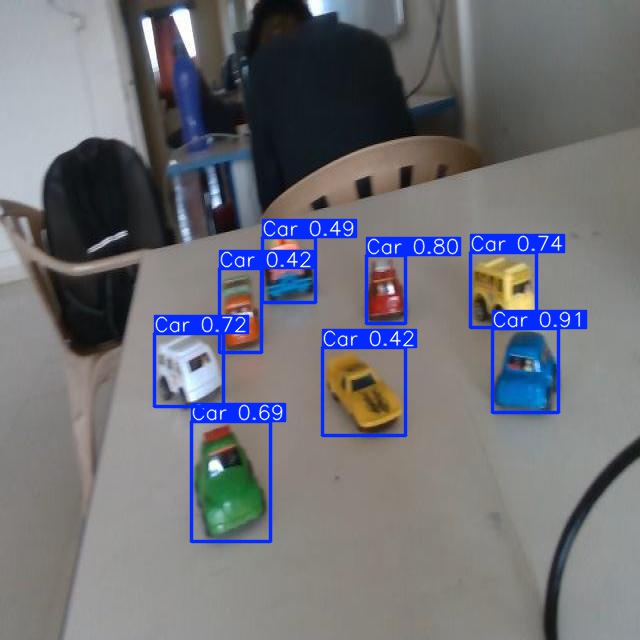 Annotated Image